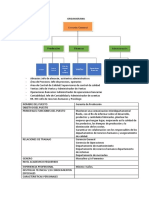 Perfiles y Organigrama