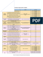 International Masters in Petroleum Geosciences