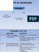 03. Concepto de pedagogía_educación_Ok (1)