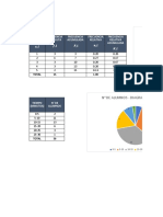 Estadistica - Tarea de Diagrama de Sectores