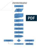 Alur Pemulasaran Jenazah Covid-19