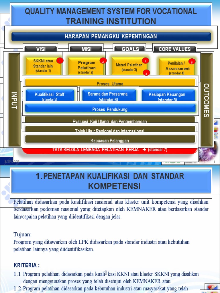KMPI (Standar 1-8) 2020 | PDF