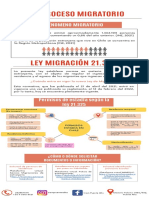 Infografía para Organizaciones