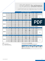 EVG/BS Business: Performance Tables by Model