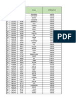 Laporan Cancel April - Mei 2022