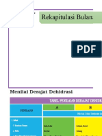 Lap. Diare PKM Pkl. Kerinci Ii 2022