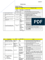 Proses Kerja Hiep 2017