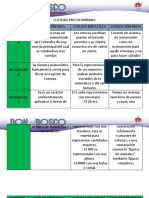 Cultura Precolombinas Cuadro Medicina