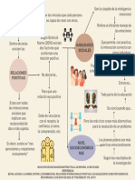 Relaciones Interpersonales