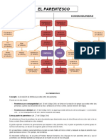 Mapa Parentesco