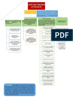 Actividad #1 PORQUE LA ESCUELA TRIUNFO