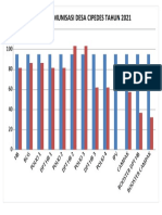 Grafik Cakupan Imunisasi 2021