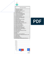 05-May Monthly HSE Statistical Report