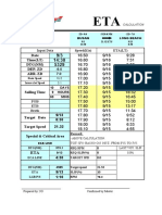 Date Time (LT) DTG (NM) Dep. ZD Arr. ZD: Input Data Speed (KTS) Eta (LT)