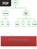 Types of Memory