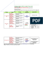 Catch Up Plan Sains