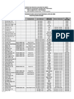 DAFTAR PENGAWAS USBN OK 2020.... Neww Revisi