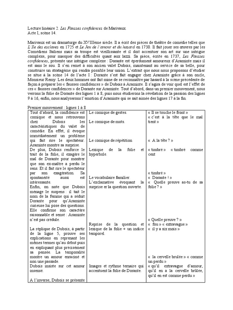 Les Fausses Confidences Résumé Scène Par Scène Pdf Lecture Lineaire 2 Les Fausses Confidences Acte I Scene 14 | PDF