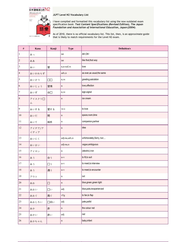 Jlpt N2 Vocabulary List Pdf
