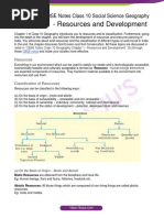 Chapter 1 - Resources and Development: CBSE Notes Class 10 Social Science Geography