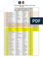 Daftar Nama Klub Askab Pssi Loteng