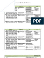 Analisis KI, KD Dan IPK PJOK 12