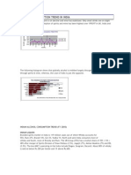 Alcohol Consumption Trend in India