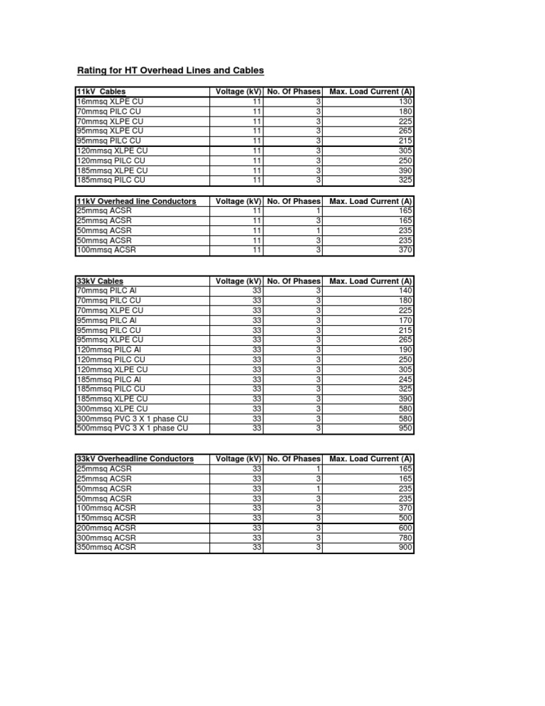 Cable and Line Ratings | PDF | Computers