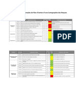 Quelques Exemples de Plan D'action