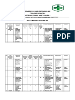 Manajemen Risiko Layanan Klinis PKM MTP 1 Revisi