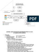 Sop PPDB 2019