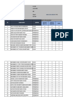 Pelaporan PST6 SK ABC 