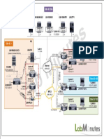 Site ID 255: DNS Lm-Vmanage1 Lm-Vbond1 Lm-Vsmart1 Lm-Ztp1