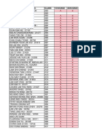 Pelajar Yang Tidak Hadir Gkk3 Dan 4