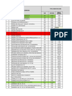 Listado de materiales usados