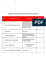 SENARAI SEMAK PENGURUSAN PANITIA