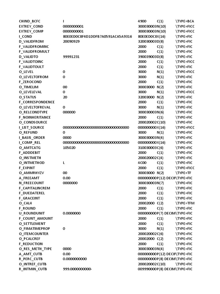 BCFC Amount Configuration Details | PDF
