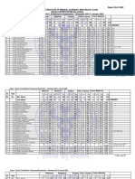 Final MBBS Prof. - Dec-21-22