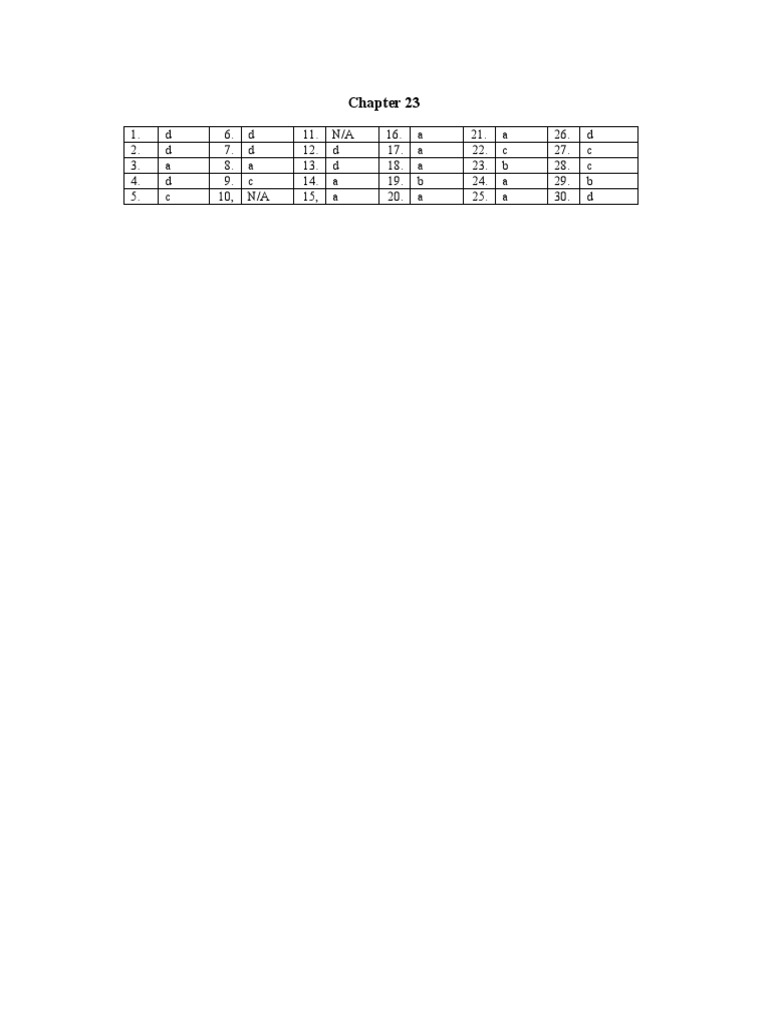 Chapter 23 Answer Key Summary | PDF