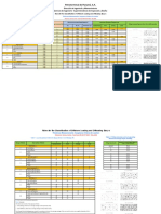 Bureau Veritas - Thickness Measurements - Aceptance Criteria & Location - Offshore Loading and Offloading Buoys - Rev JMV 2002-02-27