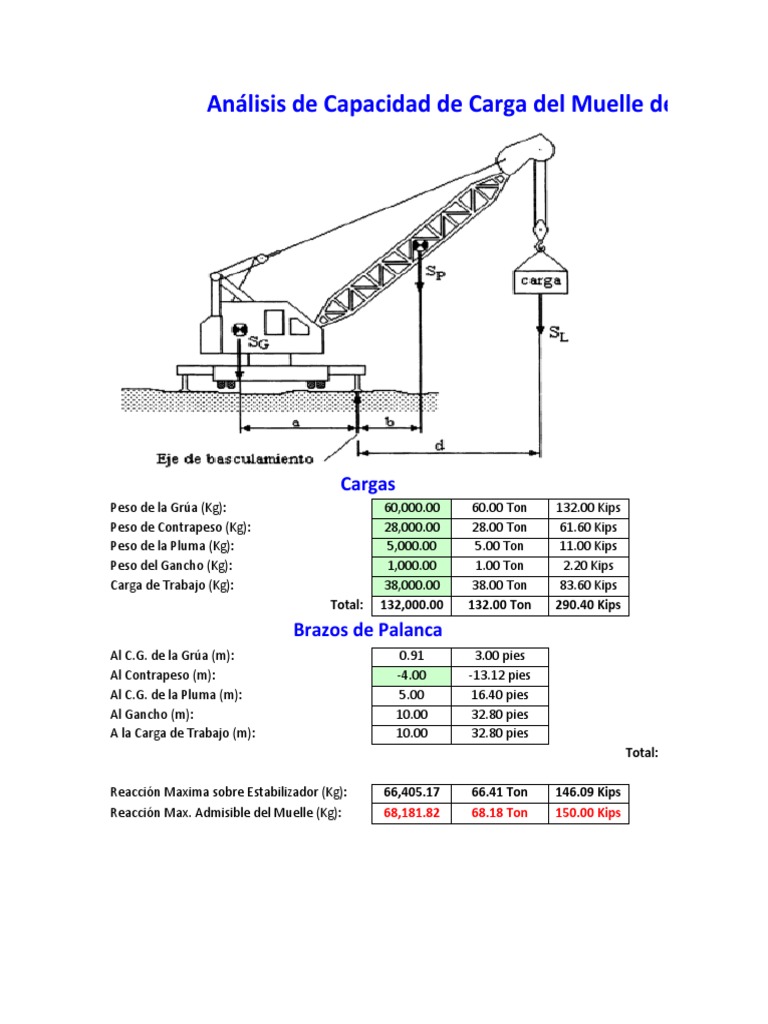 Calculo de Reacciones en Estabilizadores de Grúas Móbiles PDF