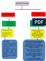 Mapa Conceptual Hadware y Software