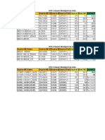 Oyo Region Misaligned Link