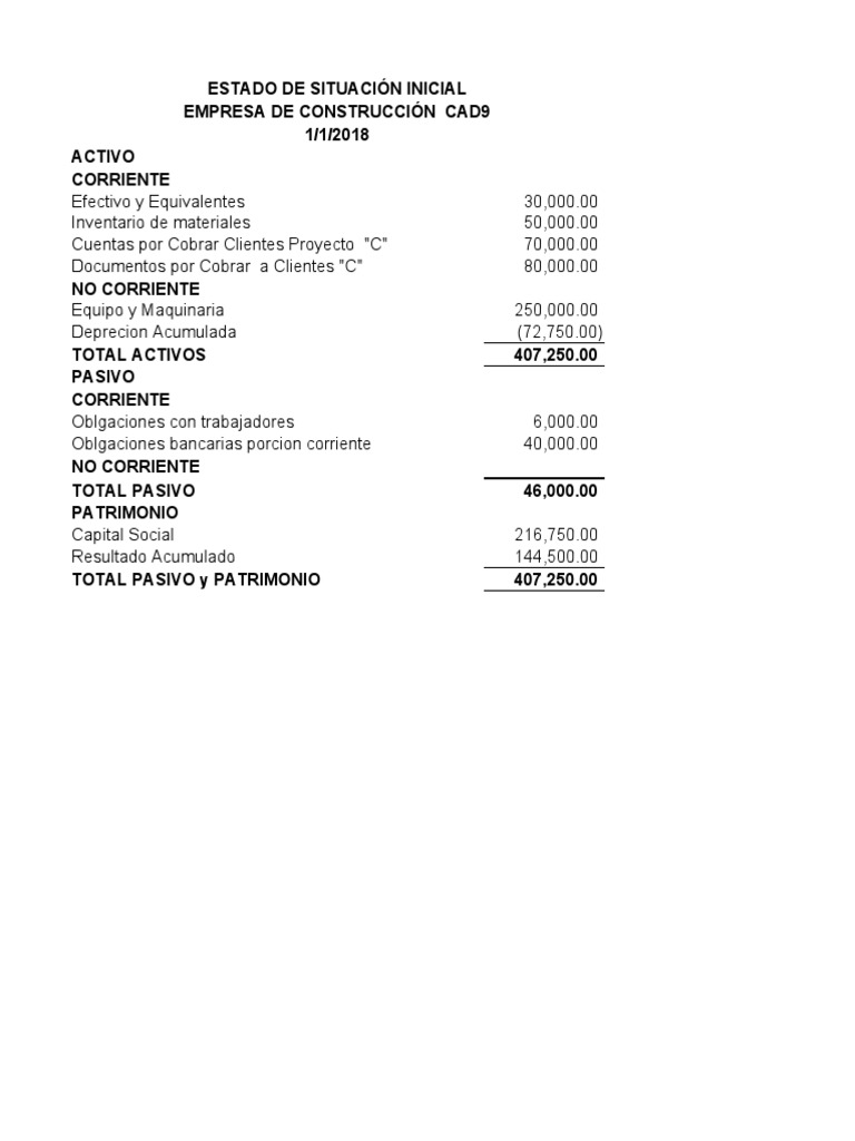 Balance Inicial Empresa CAD9 2018 | PDF | Hoja de balance | Contabilidad
