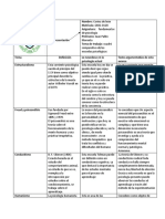 Escuelas psicológicas