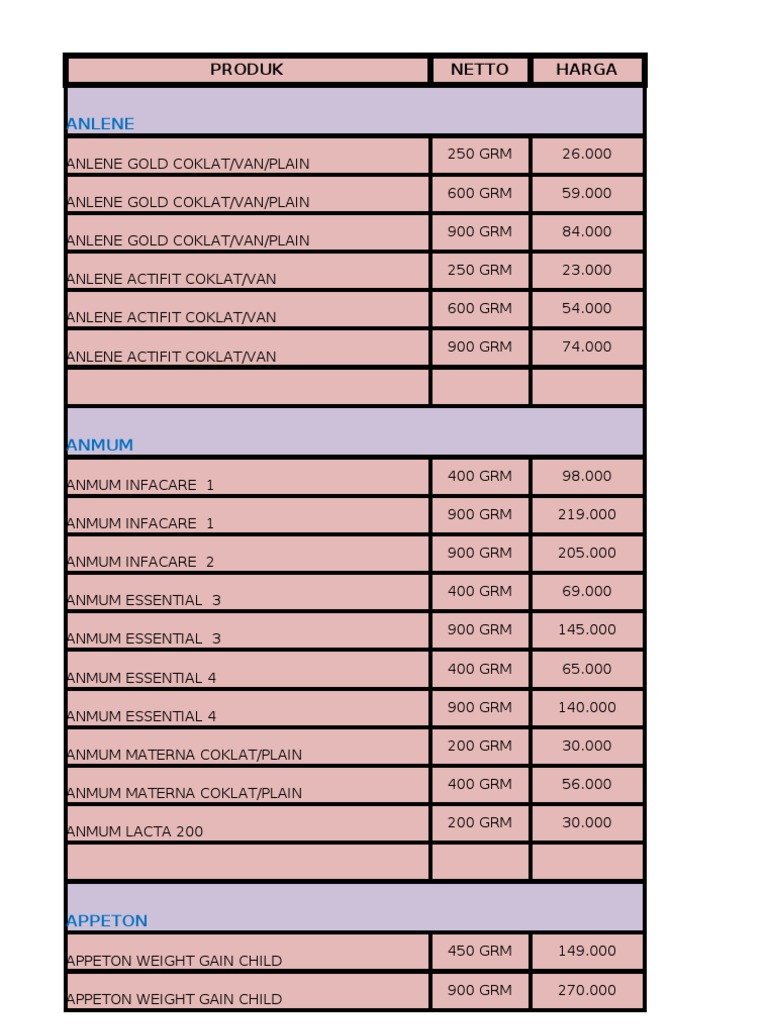  Daftar harga 