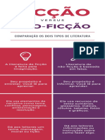 Ficção vs. Não-Ficção