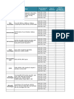 Etl/ Data Integrations: Category Skillset No. of Years of Experience No. of Resources Term of Engagement (No. of Months)