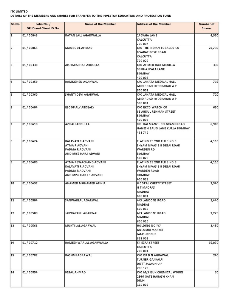 ITC Limited Shareholder Transfer Details | PDF