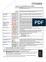 Alarm and Error Indications On CL-S 521/621/631 and CL-S 6621